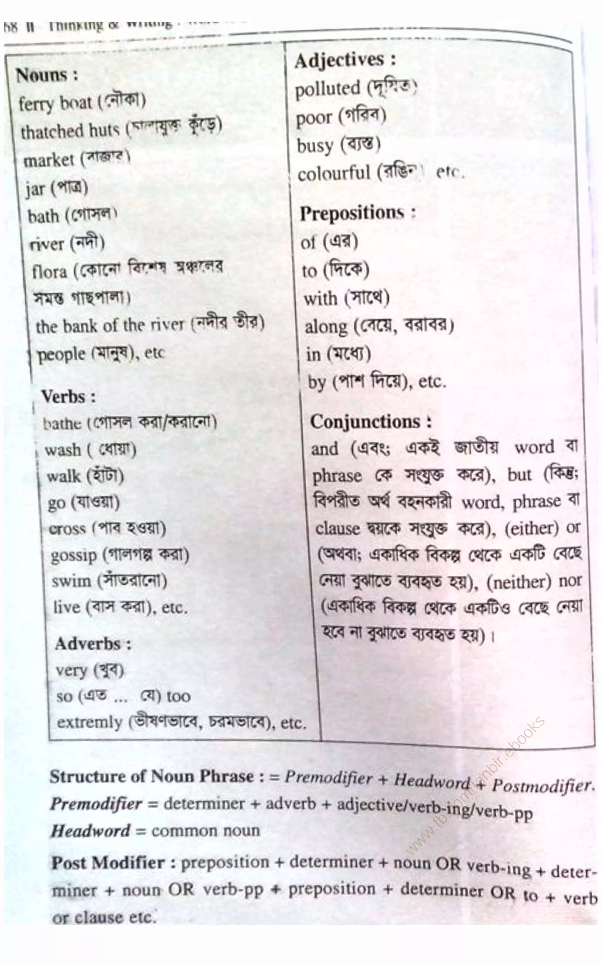 w
w
w
.fb.com
/tanbir.ebooks
 