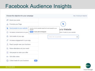 24 | 15.03.2016
Facebook Audience Insights
 