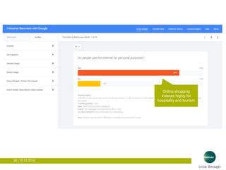 36 | 15.03.2016
Online shopping
indexes highly for
hospitality and tourism
 