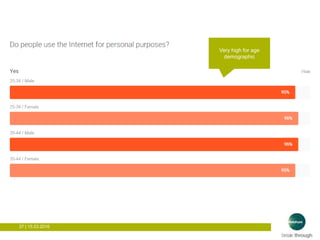 37 | 15.03.2016
Very high for age
demographic
 