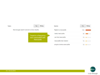 41 | 15.03.2016
Travel is a frequency
term associated with
Newcastle
 