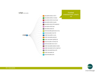 57 | 15.03.2016
Football,
entertainment, what’s
on
 