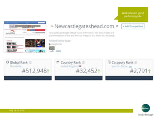 59 | 15.03.2016
Well indexed, good
performing site
 