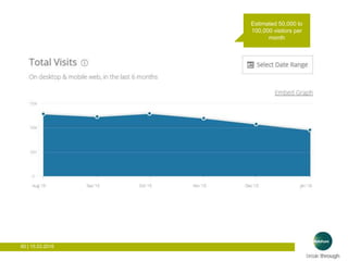 60 | 15.03.2016
Estimated 50,000 to
100,000 visitors per
month
 