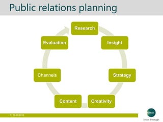7 | 15.03.2016
Public relations planning
Research
Insight
Strategy
CreativityContent
Channels
Evaluation
 