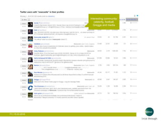 71 | 15.03.2016
Interesting community:
celebrity, football,
Greggs and media
 