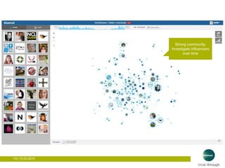 74 | 15.03.2016
Insight #1 Football,
media and bloggers
Strong community.
Investigate influencers
over time
 