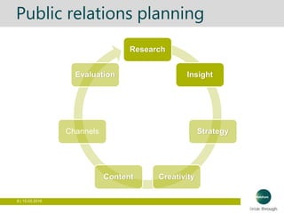 8 | 15.03.2016
Public relations planning
Research
Insight
Strategy
CreativityContent
Channels
Evaluation
 