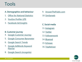 94 | 15.03.2016
A. Demographics and behaviour
1. Office for National Statistics
2. YouGov Profiler LITE
3. Facebook Ad Insights
B. Customer journey
4. Google Customer Journey
5. Google Consumer Barometer
6. Google Search Trends
7. Google AdWords Keyword
Planner
8. Google Search (incognito)
9. AnswerThePublic.com
10. Similarweb
C. Social media
11. Instagram
12. Twitter
13. Followerwonk
14. Bluenod
15. Echosec
16. TripAdvisor
Tools
 