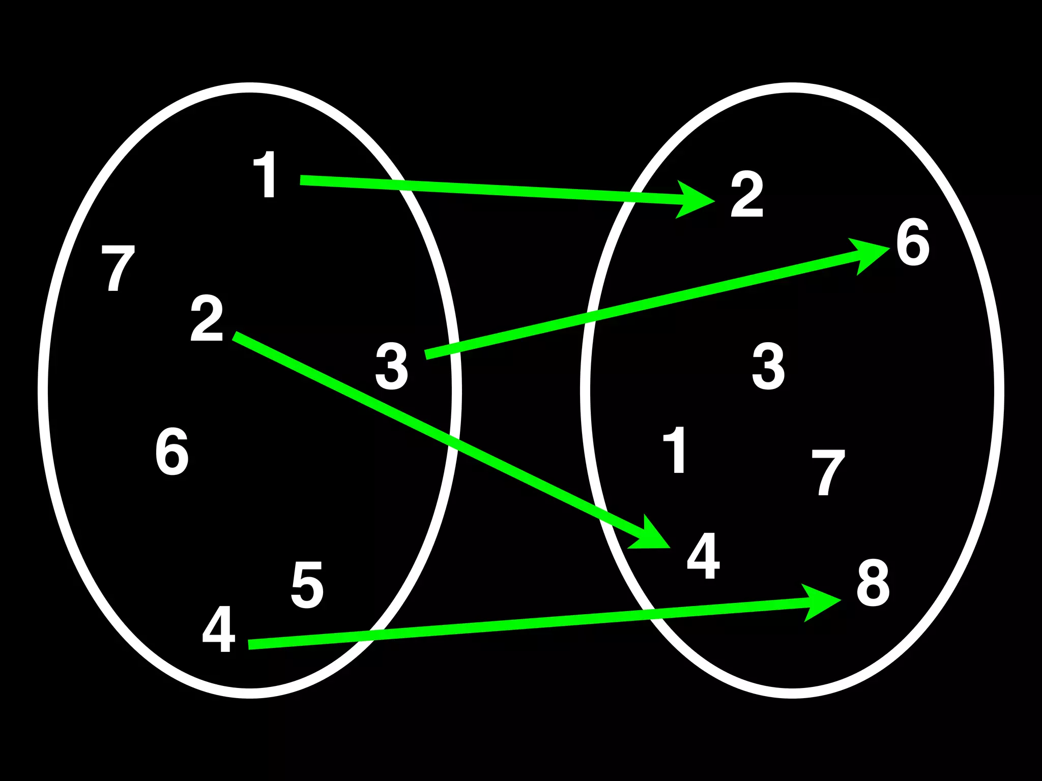 1               2
7                                       6
    2
                    3       3
    6                   1       7
                5       4           8
        4
 