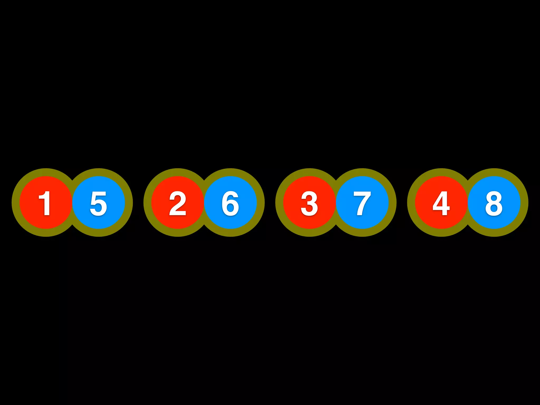 1   5   2   6   3   7   4   8
 