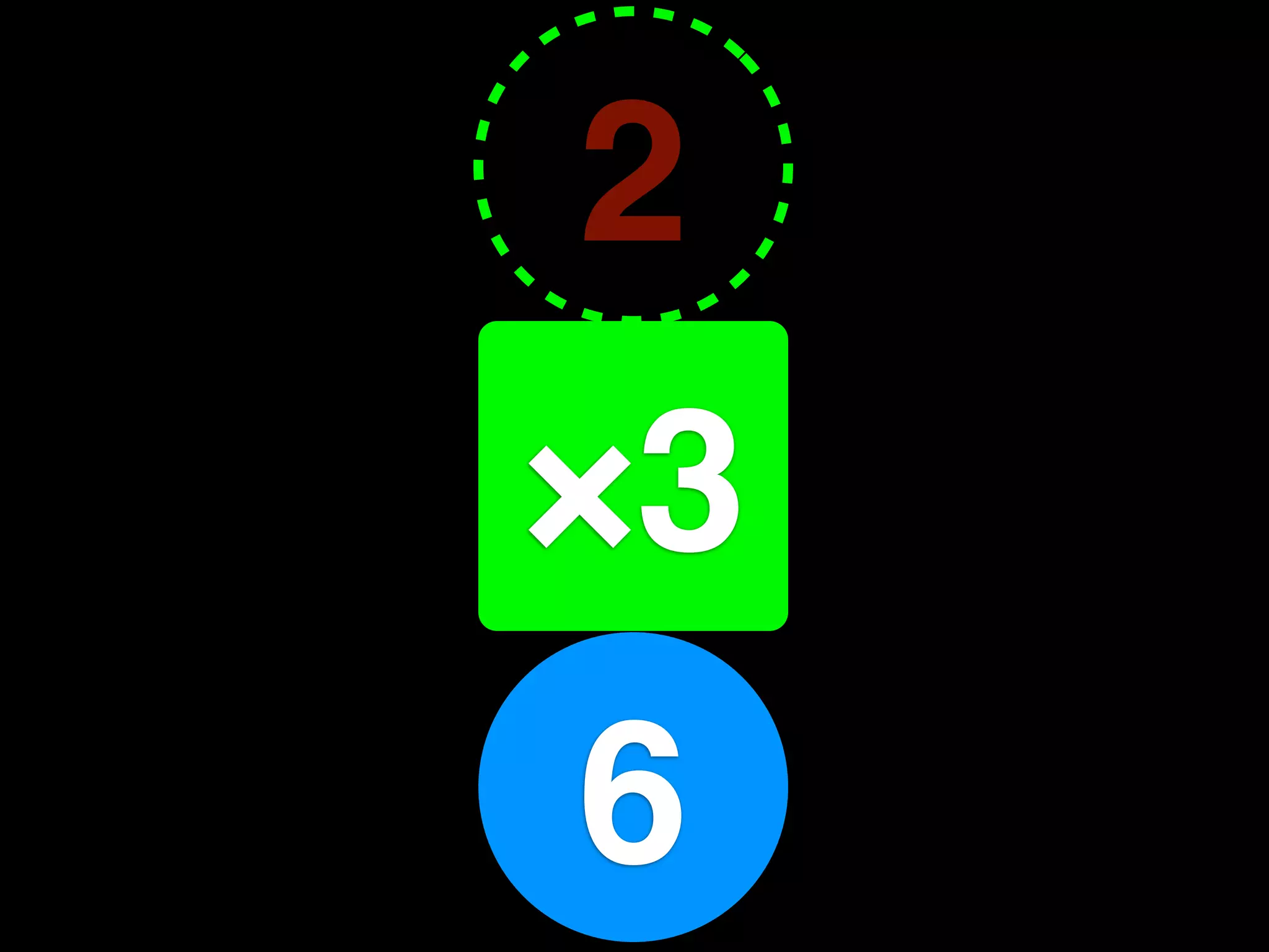 2
×3
2
6
 