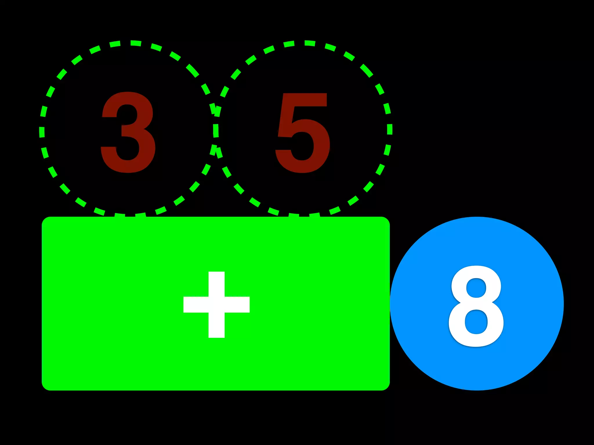 3   5
3+5     8
 