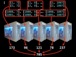 [      [1, 7],    [1, 8],   …,    [1, 1007],
       [2, 7],    [2, 8],   …,    [2, 1007],
            …,              …,            …,
    [1000, 7], [1000, 8],   …, [1000, 1007],
    [1001, 7], [1000, 8],   …, [1001, 1007]]




      173      96      121       78    237

                       705
 