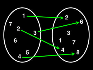 1               2
7                                       6
    2
                    3       3
    6                   1       7
                5       4           8
        4
 