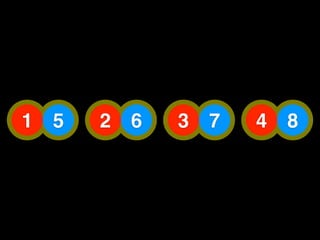 1   5   2   6   3   7   4   8
 