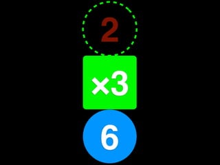 2
×3
2
6
 