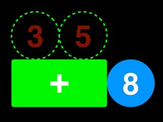 3   5
3+5     8
 