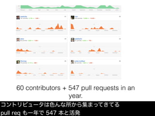 60 contributors + 547 pull requests in an
year.
コントリビュータは色んな所から集まってきてる
pull req も一年で 547 本と活発
 