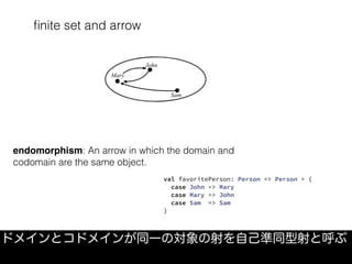 ﬁnite set and arrow
ドメインとコドメインが同一の対象の射を自己準同型射と呼ぶ
val favoritePerson: Person => Person = {
case John => Mary
case Mary => John
case Sam => Sam
}
endomorphism: An arrow in which the domain and
codomain are the same object.
 