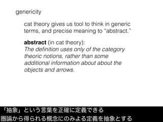 genericity
「抽象」という言葉を正確に定義できる
圏論から得られる概念にのみよる定義を抽象とする
cat theory gives us tool to think in generic
terms, and precise meaning to “abstract.”
abstract (in cat theory):
The deﬁnition uses only of the category
theoric notions, rather than some
additional information about about the
objects and arrows.
 