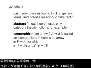 genericity
同型射は抽象概念の一例
逆射 g が定義できる射 f は同型射。A と B は同型。
cat theory gives us tool to think in generic
terms, and precise meaning to “abstract.”
abstract (in cat theory): uses only
category theoric notions. for example:
isomorphism: an arrow f: A ⇒ B is called
an isomorphism, if there is an arrow
g: B ⇒ A, for which
g ∘ f = 1A and f ∘ g = 1B
 