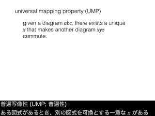 universal mapping property (UMP)
普遍写像性 (UMP; 普遍性)
ある図式があるとき、別の図式を可換とする一意な x がある
given a diagram abc, there exists a unique
x that makes another diagram xyz
commute.
 