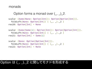 monads
Option は (_, _)._2 に関してモナドを形成する
Option forms a monad over (_, _)_2.
scala> (Some(None: Option[Int]): Option[Option[Int]]).
foldLeft(None: Option[Int]) { (_, _)._2 }
res20: Option[Int] = None
scala> (Some(Some(1): Option[Int]): Option[Option[Int]]).
foldLeft(None: Option[Int]) { (_, _)._2 }
res21: Option[Int] = Some(1)
scala> (None: Option[Option[Int]]).
foldLeft(None: Option[Int]) { (_, _)._2 }
res22: Option[Int] = None
 