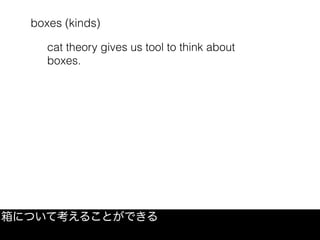 boxes (kinds)
箱について考えることができる
cat theory gives us tool to think about
boxes.
 
