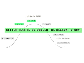BETTER TECH IS NO LONGE R THE REAS O N TO BUY
 