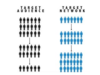 T A R G E T
N E T W O R K
T A R G E T
A U D I E N C E
 