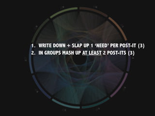 1. WRITE DOWN + SLAP UP 1 ‘NEED’ PER POST-IT (3)
2. IN GROUPS MASH UP AT LEAST 2 POST-ITS (3)
 