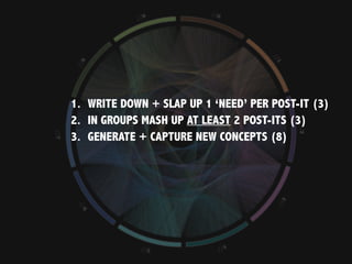 1. WRITE DOWN + SLAP UP 1 ‘NEED’ PER POST-IT (3)
2. IN GROUPS MASH UP AT LEAST 2 POST-ITS (3)
3. GENERATE + CAPTURE NEW CONCEPTS (8)
 