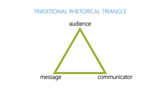 Thinking Rhetorically About Multimodal Composition | PPTX