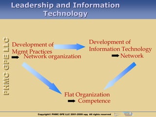 Leadership and Information
                  Technology
PHMC GPE LLC




               Development of                                 Development of
               Mgmt Practices                                 Information Technology
                  Network organization                                   Network




                                           Flat Organization
                                                 Competence

                       Copyright© PHMC GPE LLC 2001-2009 sqq All rights reserved
 