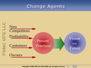 Change Agents
PHMC GPE LLC




               New
               Competitors
               Profitability
                                                                                   Vision
                                         Present
                                                                                    on
               Customers                 Practices
                                                                                   Future
               Owners

                       Copyright© PHMC GPE LLC 2001-2009 sqq All rights reserved
 