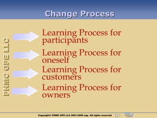 Change Process

                  Learning Process for
                  participants
PHMC GPE LLC




                  Learning Process for
                  oneself
                  Learning Process for
                  customers
                  Learning Process for
                  owners

               Copyright© PHMC GPE LLC 2001-2009 sqq All rights reserved
 