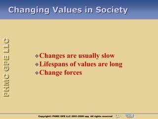 Changing Values in Society
PHMC GPE LLC




               Changes are usually slow
               Lifespans of values are long
               Change forces




                Copyright© PHMC GPE LLC 2001-2009 sqq All rights reserved
 