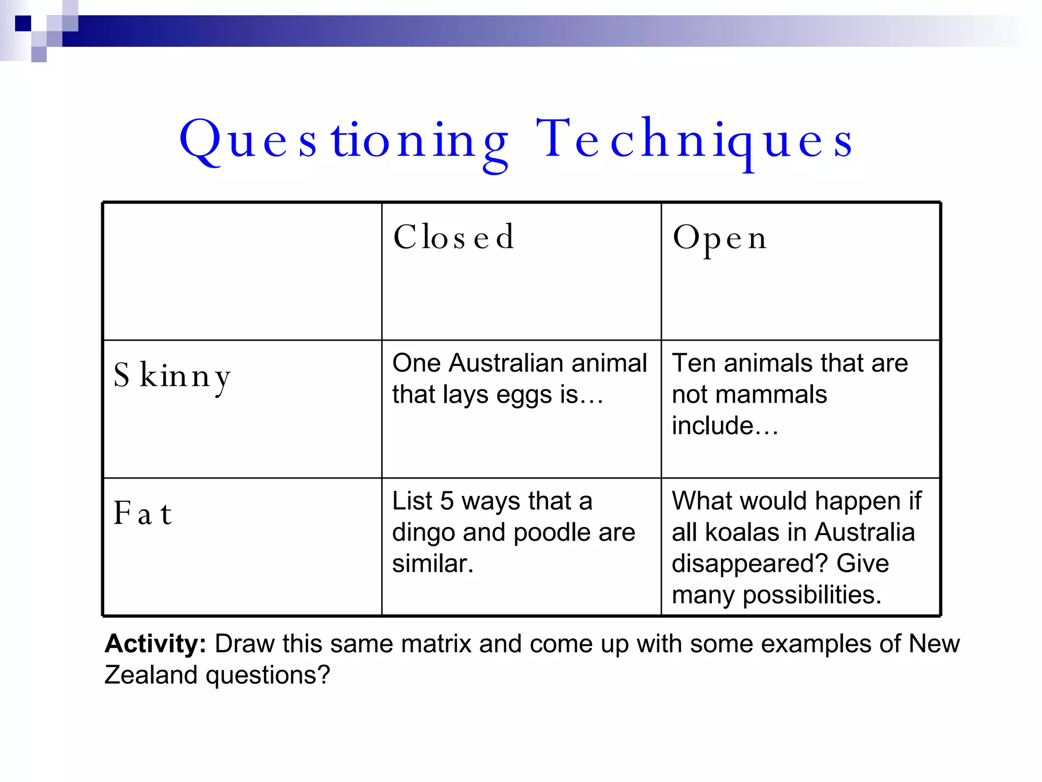 Questioning Techniques Activity:  Draw this same matrix and come up with some examples of New Zealand questions?  What would happen if all koalas in Australia disappeared? Give many possibilities. List 5 ways that a dingo and poodle are similar. Fat Ten animals that are not mammals include… One Australian animal that lays eggs is… Skinny Open Closed 