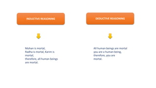 Mohan is mortal,
Radha is mortal, Karim is
mortal;
therefore, all human beings
are mortal.
All human beings are mortal
you are a human being,
therefore, you are
mortal.
INDUCTIVE REASONING DEDUCTIVE REASONING
 