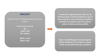 ANALOGY
Another form of reasoning which involves
4 parts.
A is to B as C is to D
Eg;
water: fish
Air: human
White: snow
Black: Coal Helps in identifying and visualising the
salient attributes of an object or event,
which would otherwise go unnoticed
A method of argument that relies on an
inference that a similarity between two or
more entities in some attributes justifies a
probable assumption that they will be
similar in other attributes (APA)
 