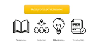 PROCESS OF CREATIVE THINKING
 