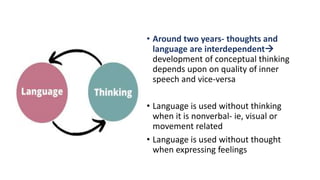 • Around two years- thoughts and
language are interdependent
development of conceptual thinking
depends upon on quality of inner
speech and vice-versa
• Language is used without thinking
when it is nonverbal- ie, visual or
movement related
• Language is used without thought
when expressing feelings
 