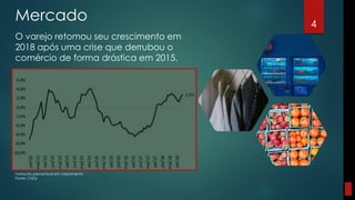 Mercado
O varejo retomou seu crescimento em
2018 após uma crise que derrubou o
comércio de forma drástica em 2015.
4
Variação percentual em crescimento
Fonte: CNDL
 