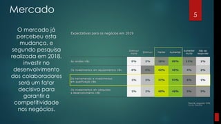 Mercado
O mercado já
percebeu esta
mudança, e
segundo pesquisa
realizada em 2018,
investir no
desenvolvimento
dos colaboradores
será um fator
decisivo para
garantir a
competitividade
nos negócios.
5
Fonte: Deloitte
 