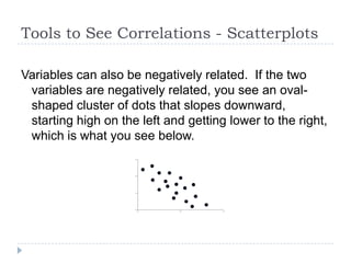 Tools to See Correlations - Scatterplots

Variables can also be negatively related. If the two
 variables are negatively related, you see an oval-
 shaped cluster of dots that slopes downward,
 starting high on the left and getting lower to the right,
 which is what you see below.
 