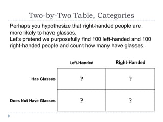 Two-by-Two Table, Categories
Perhaps you hypothesize that right-handed people are
more likely to have glasses.
Let’s pretend we purposefully find 100 left-handed and 100
right-handed people and count how many have glasses.


                        Left-Handed        Right-Handed


         Has Glasses        ?                   ?


Does Not Have Glasses       ?                   ?
 
