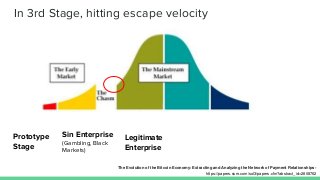 In 3rd Stage, hitting escape velocity
Prototype
Stage
Sin Enterprise
(Gambling, Black
Markets)
Legitimate
Enterprise
The E...