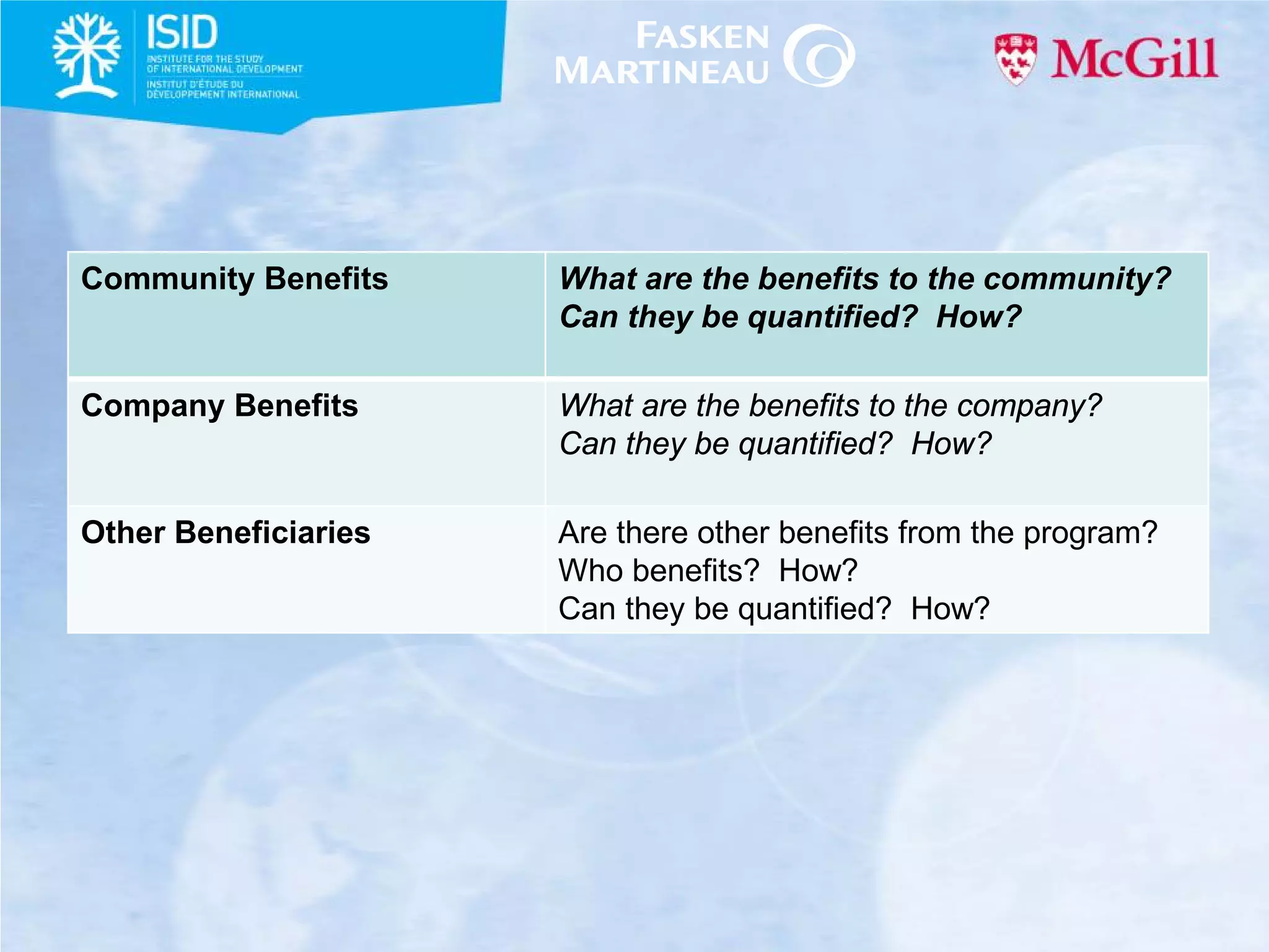 Community Benefits    What are the benefits to the community?
                      Can they be quantified? How?

Company Benefits      What are the benefits to the company?
                      Can they be quantified? How?

Other Beneficiaries   Are there other benefits from the program?
                      Who benefits? How?
                      Can they be quantified? How?
 