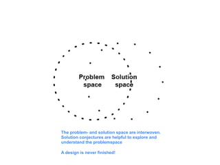 The problem- and solution space are interwoven.
Solution conjectures are helpful to explore and
understand the problemspace

A design is never finished!
 